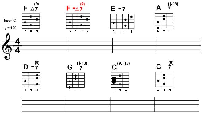 テンションとは ギターで教える音楽理論の基本